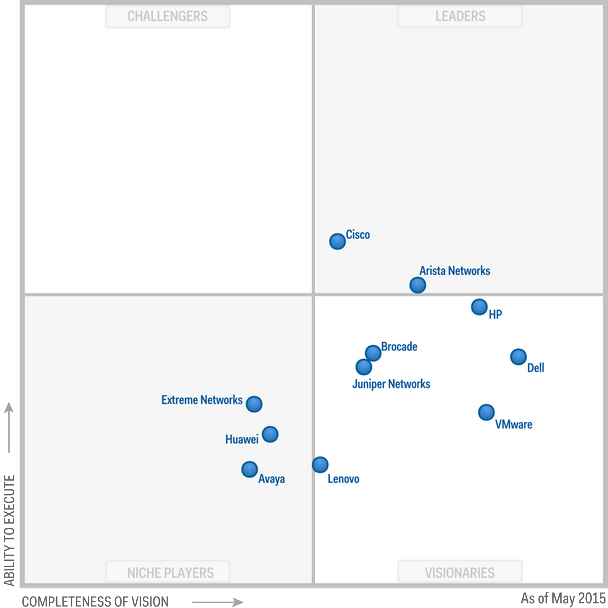 MQ_DatacenterNetworking_2015