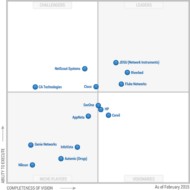 Magic Quadrant for Network Performance Monitoring and Diagnostics_2015