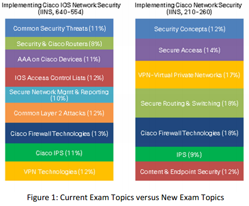 ccna_security.v3