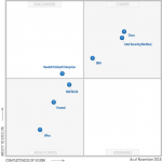 Gartner Magic Quadrant for Intrusion Prevention Systems 2015