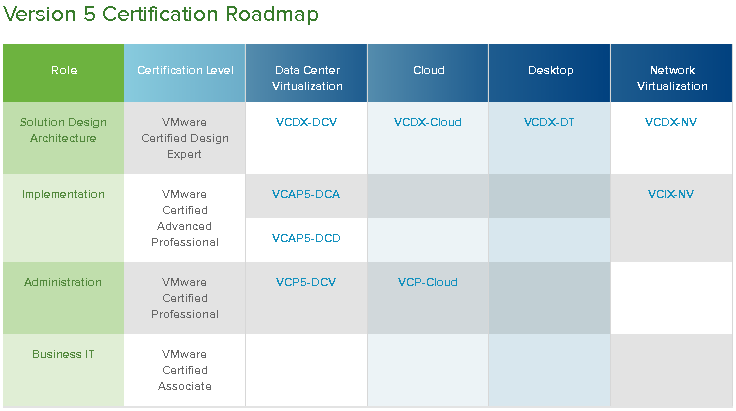 vmware_v5_roadmap